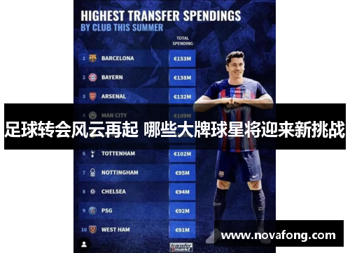 足球转会风云再起 哪些大牌球星将迎来新挑战